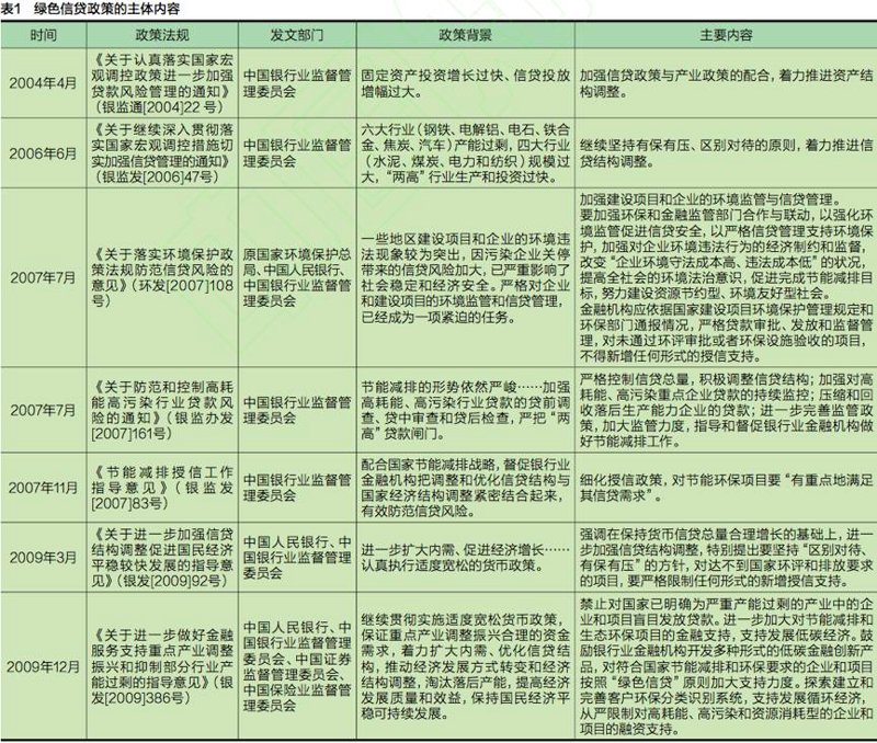 绿色信贷：金融助力可持续发展新路径