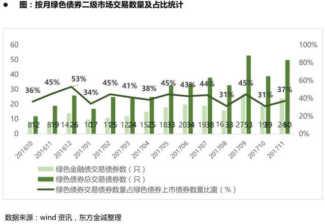 绿色金融资讯