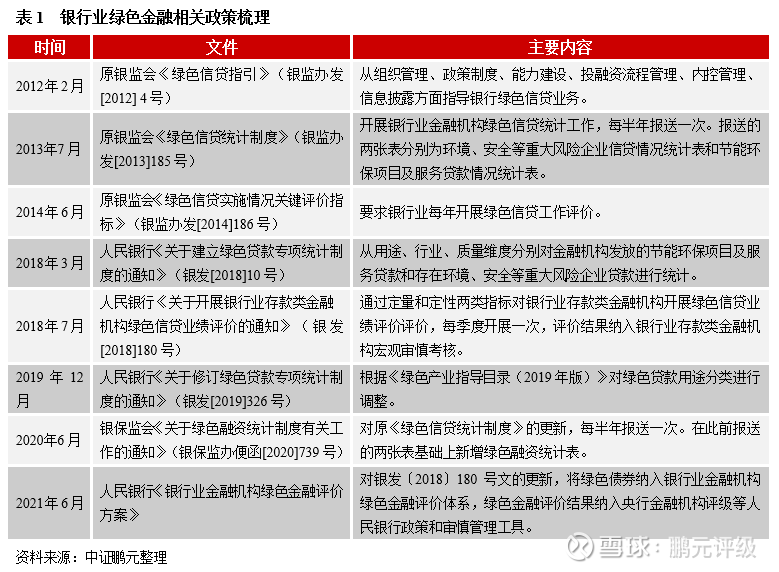 绿色金融政策