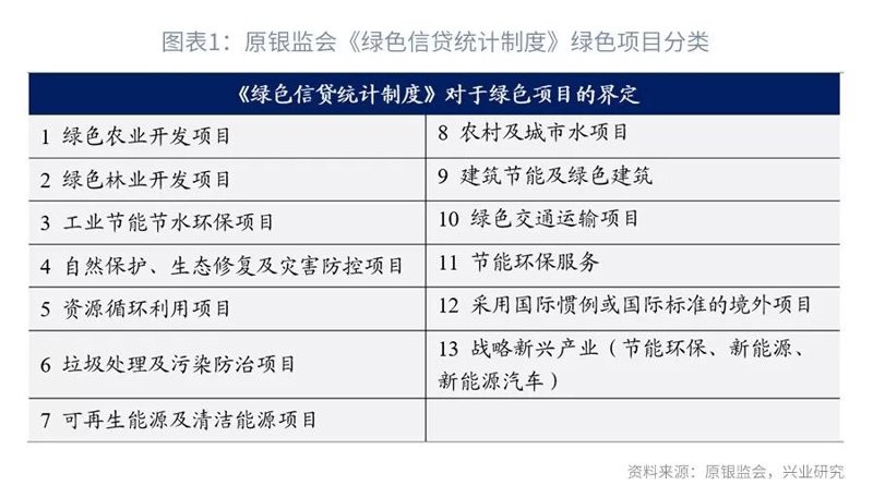 绿金新趋势-2019年下半年中国绿色金融发展六大趋势展望